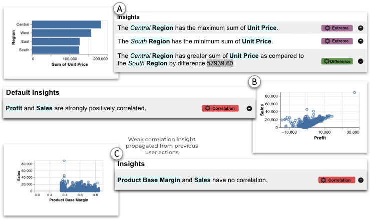 Tableau Research GROOT