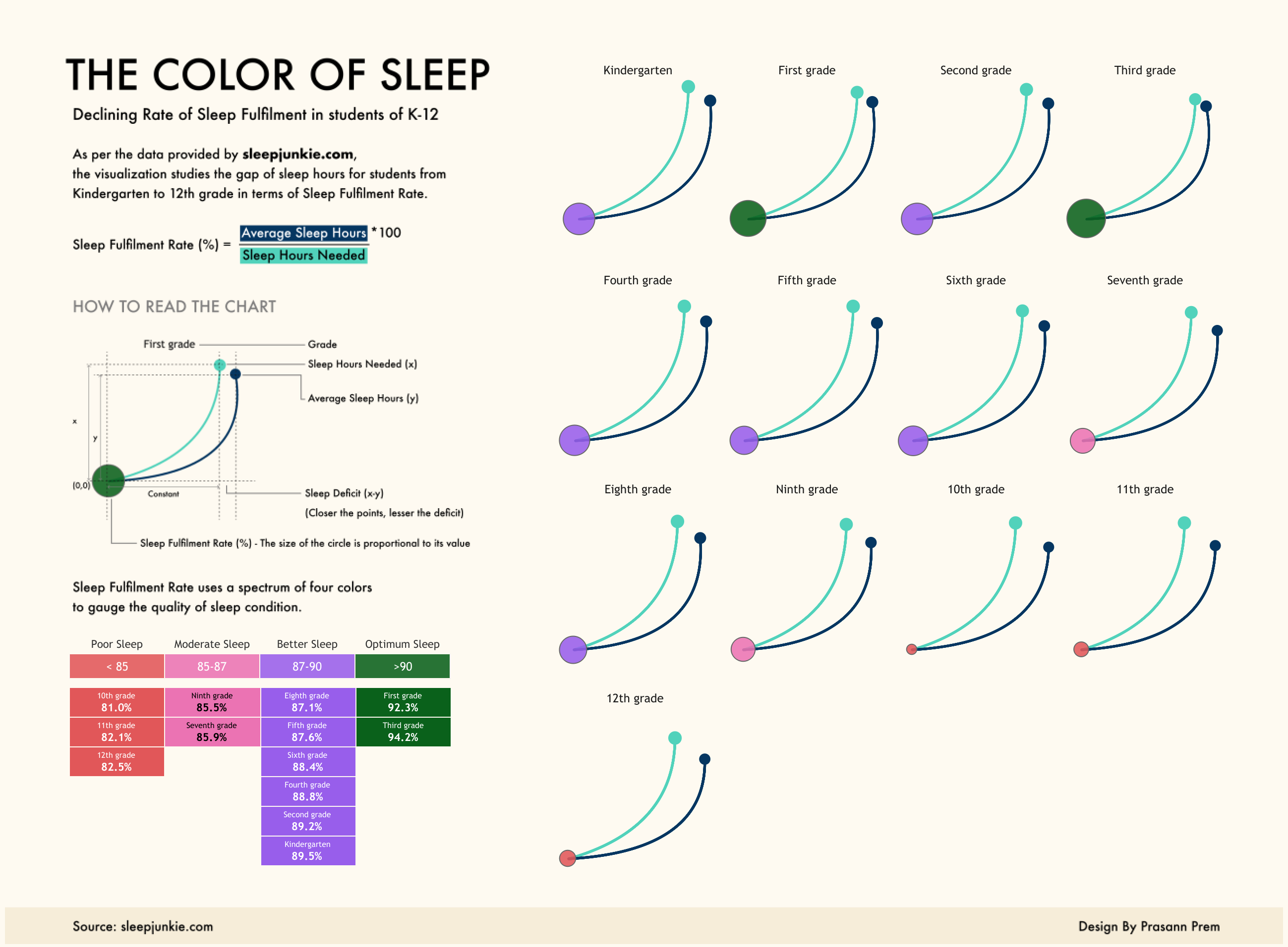 Tableau Public Viz of the Day