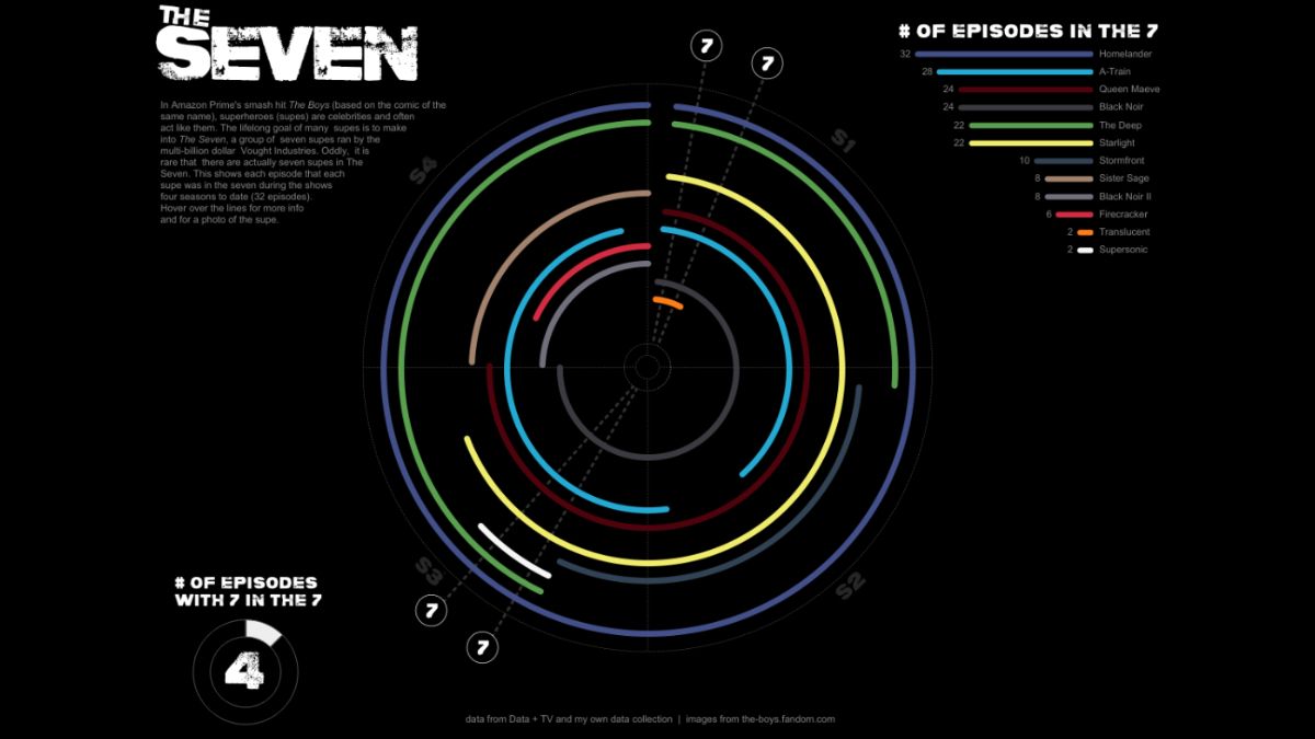 Tableau Public Viz of the Day