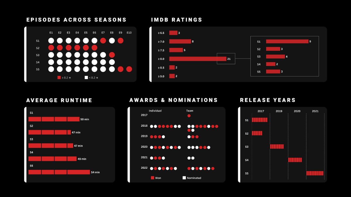 Tableau Public Viz of the Day