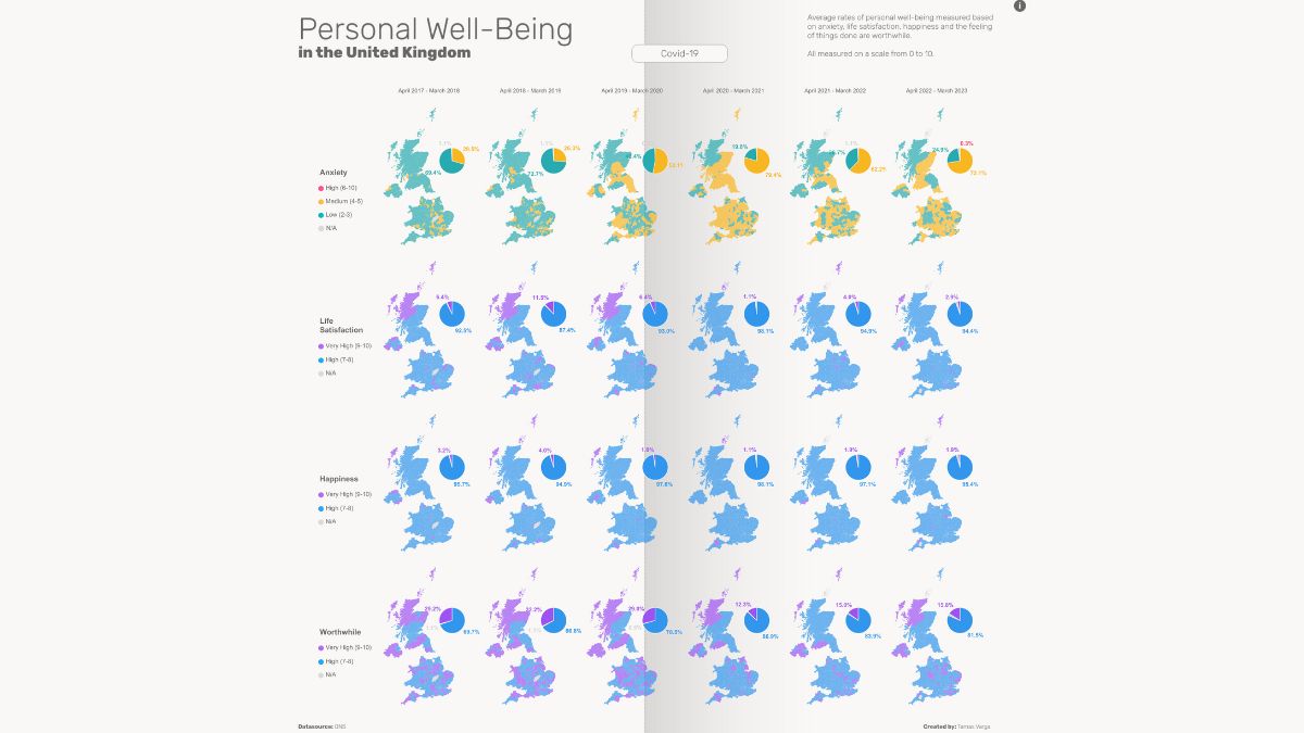 Tableau Public Viz of the Day