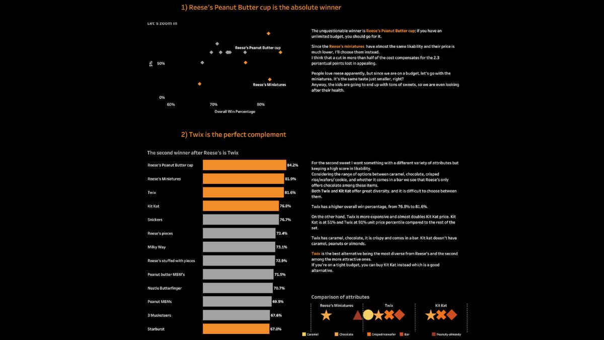 Tableau Public Viz of the Day