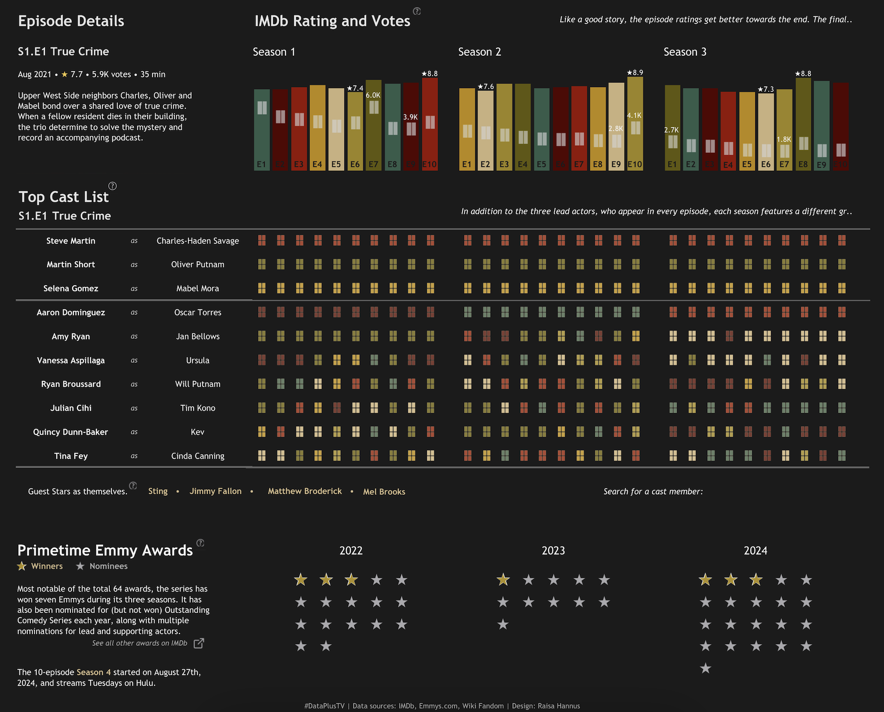 Tableau Public Viz of the Day