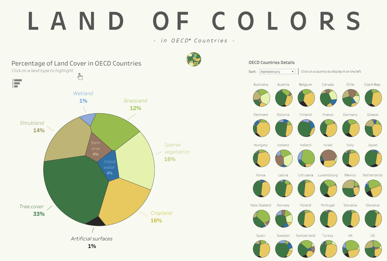  Voronoi Treemaps featuring Land Of Colors by Tristan Guillevin