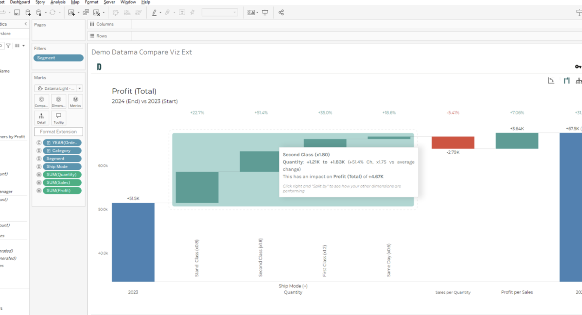 Waterfall and KPI Tree Viz Extension by DataMa in Tableau. 