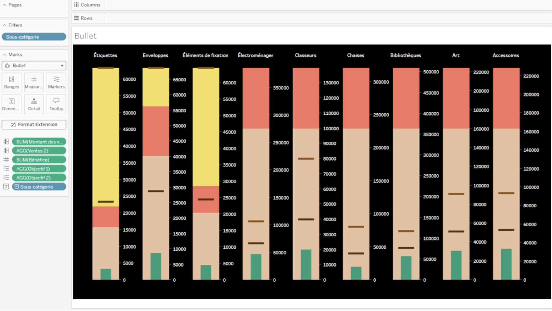 Bullet Viz Extension by Actinvision in Tableau. 