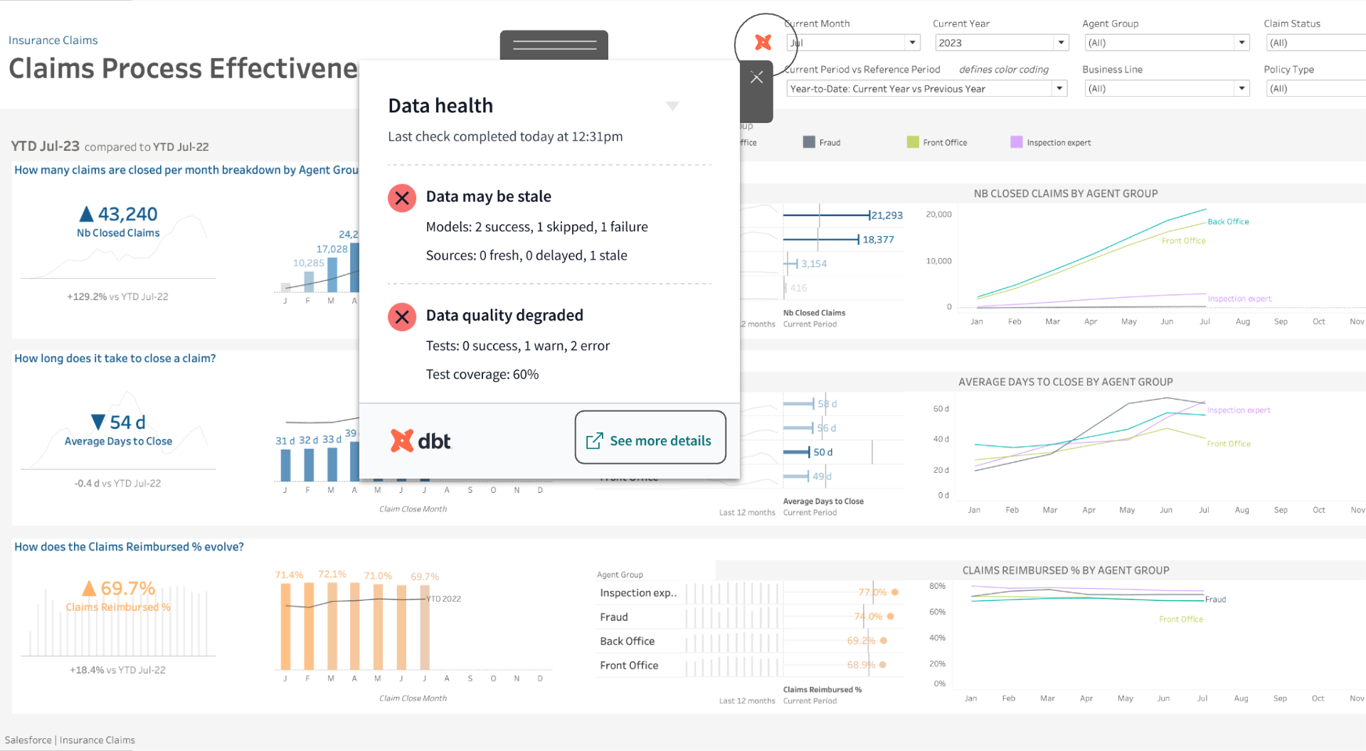 A Tableau dashboard showing the dbt Labs integration where Data Health Tiles are embedded and accessible via Tableau