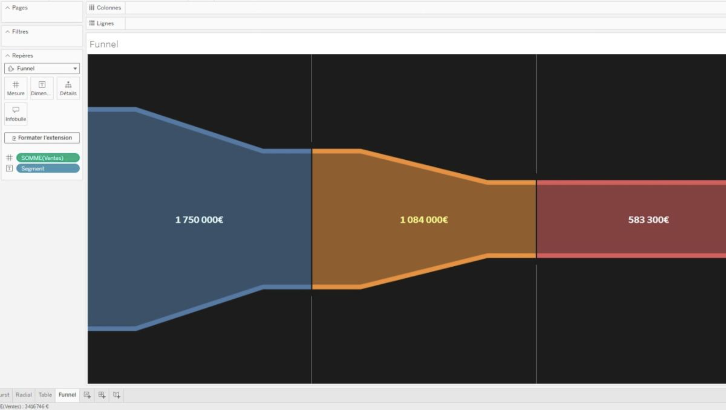 Funnel Chart Viz Extension by Actinvision in Tableau. 