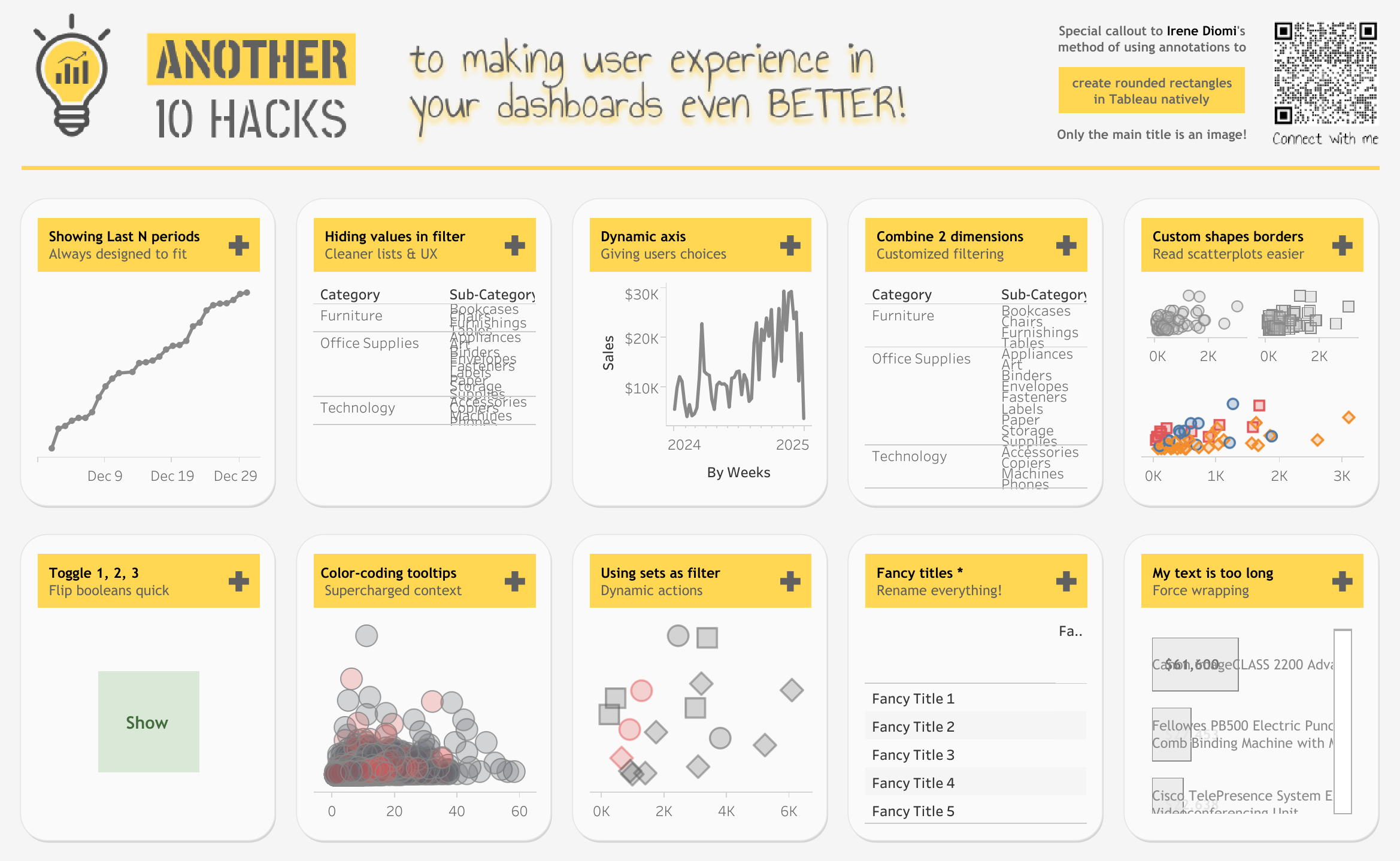 Tableau Public Viz of the Day