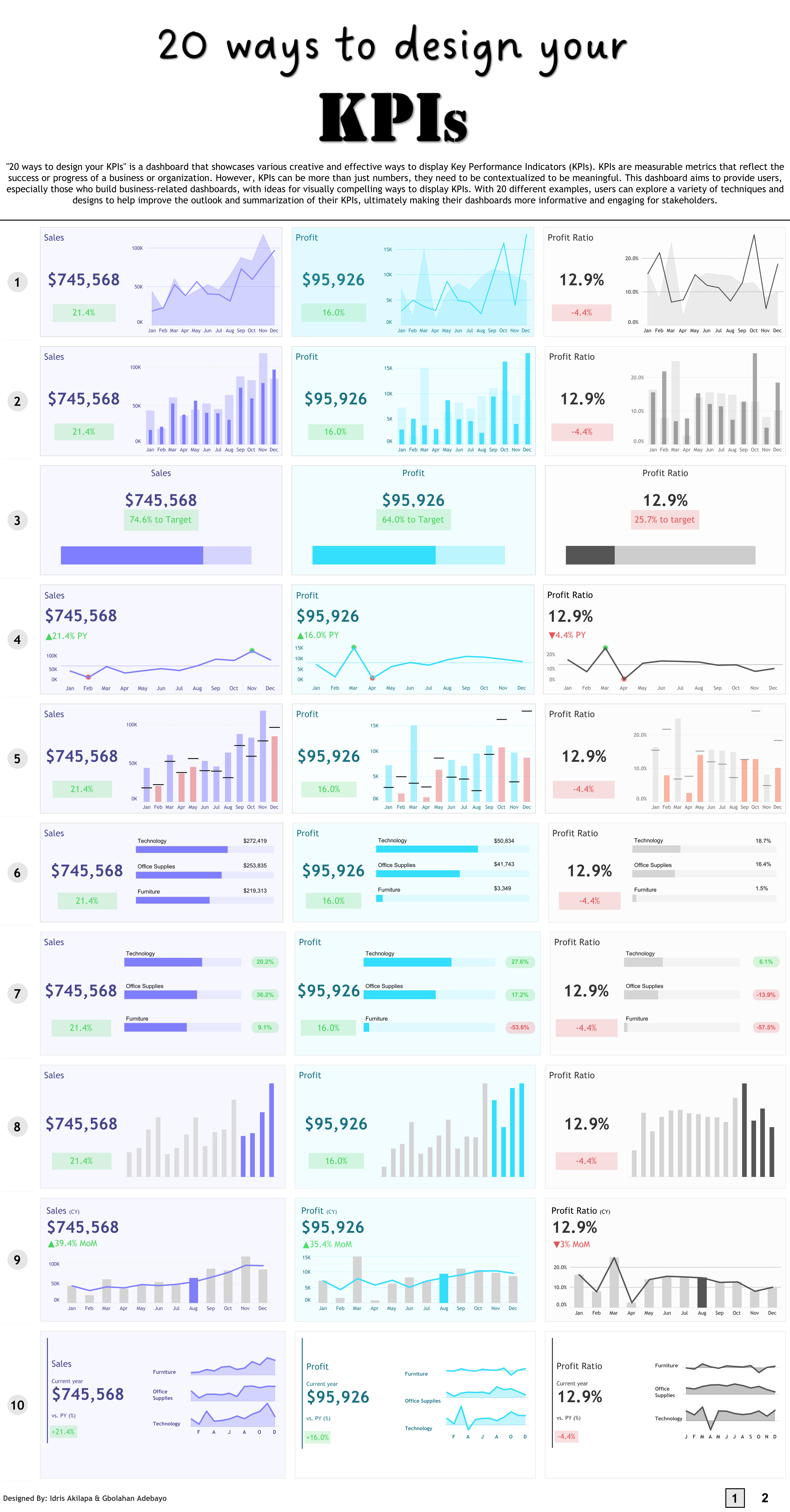 20 ways to design KPIs