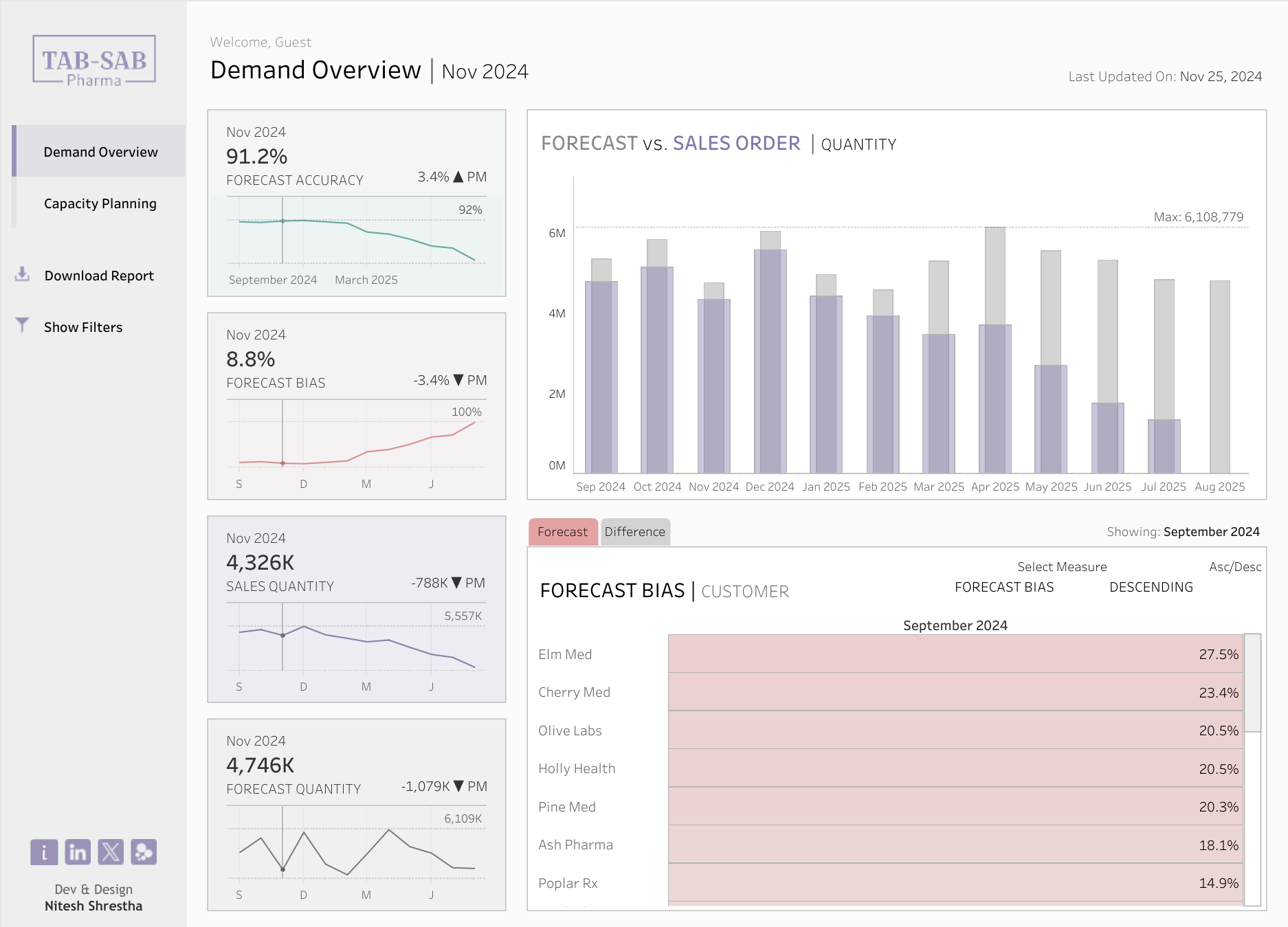 Tableau Public Viz of the Day