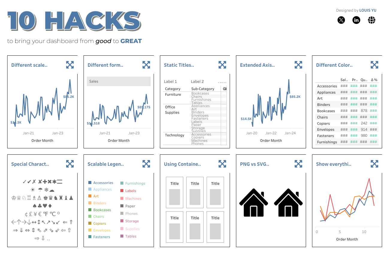 10 Hacks by Louis Yu