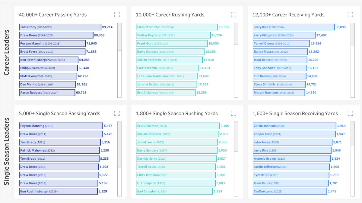 Tableau Public Viz of the Day