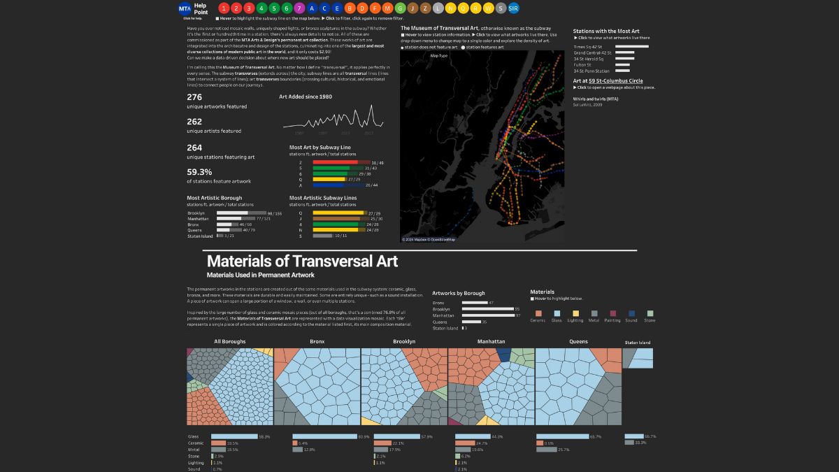 Tableau Public Viz of the Day