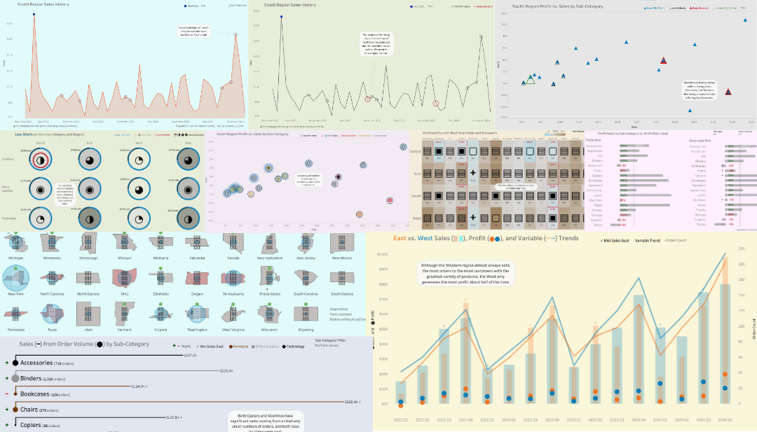 Tableau Public Viz of the Day