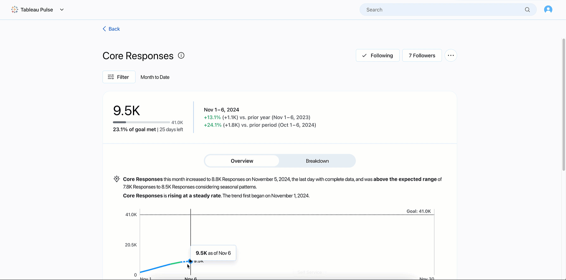 Looping short video showing a white screen with a cursor selecting dimension values from breakdown or blue insight charts