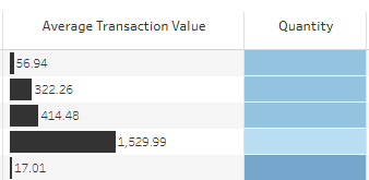 tableau table viz extension