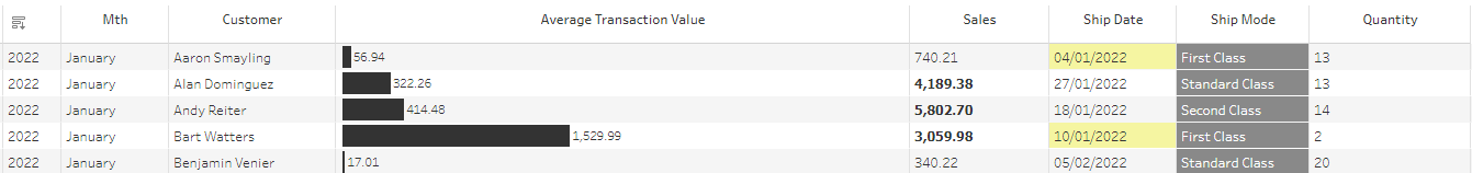 tableau table viz extension