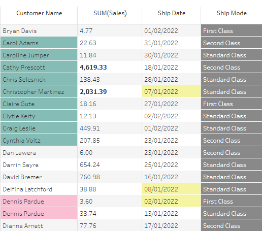 tableau table viz extension