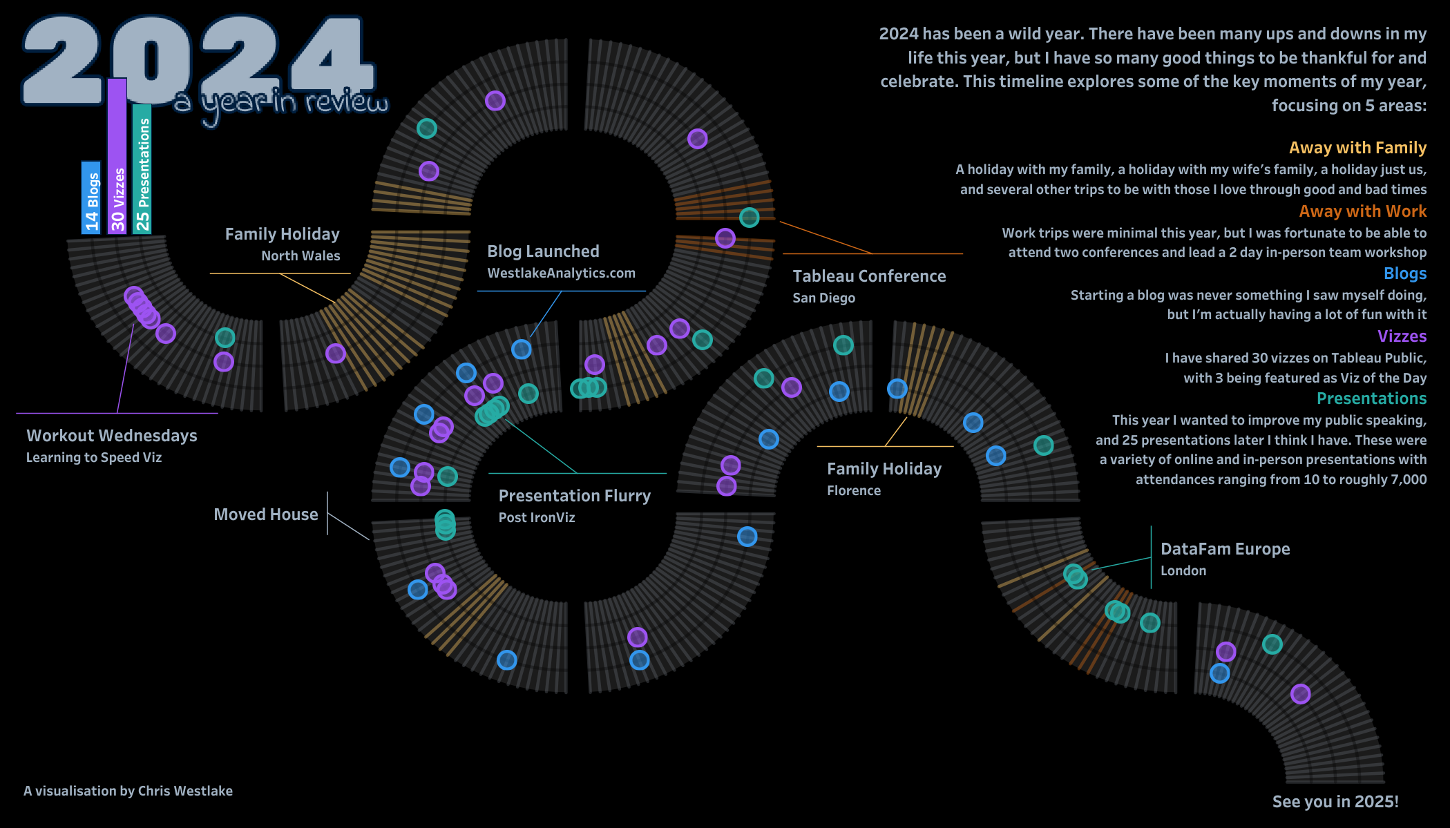 Tableau Public Viz of the Day