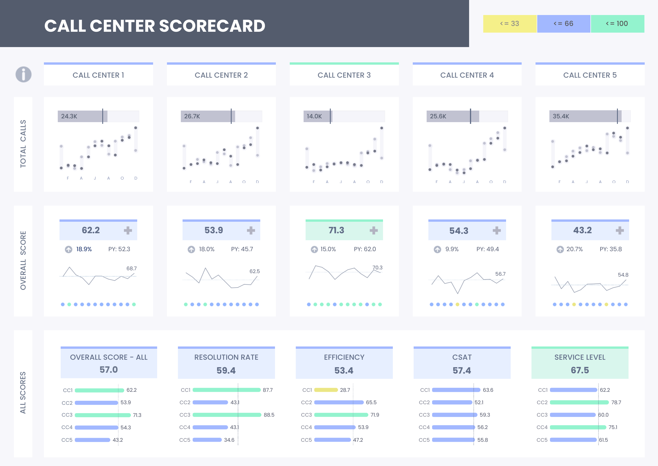 Tableau Public Viz of the Day