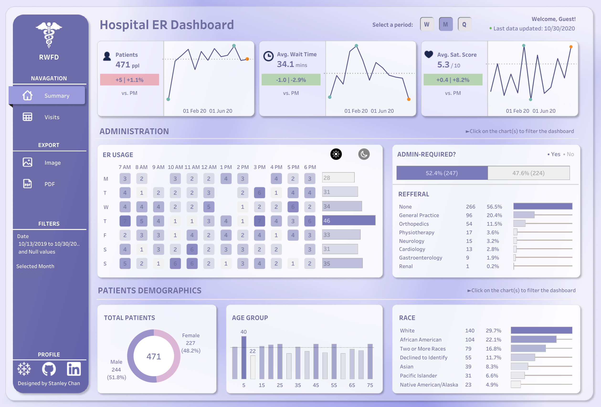 Tableau Public Viz of the Day