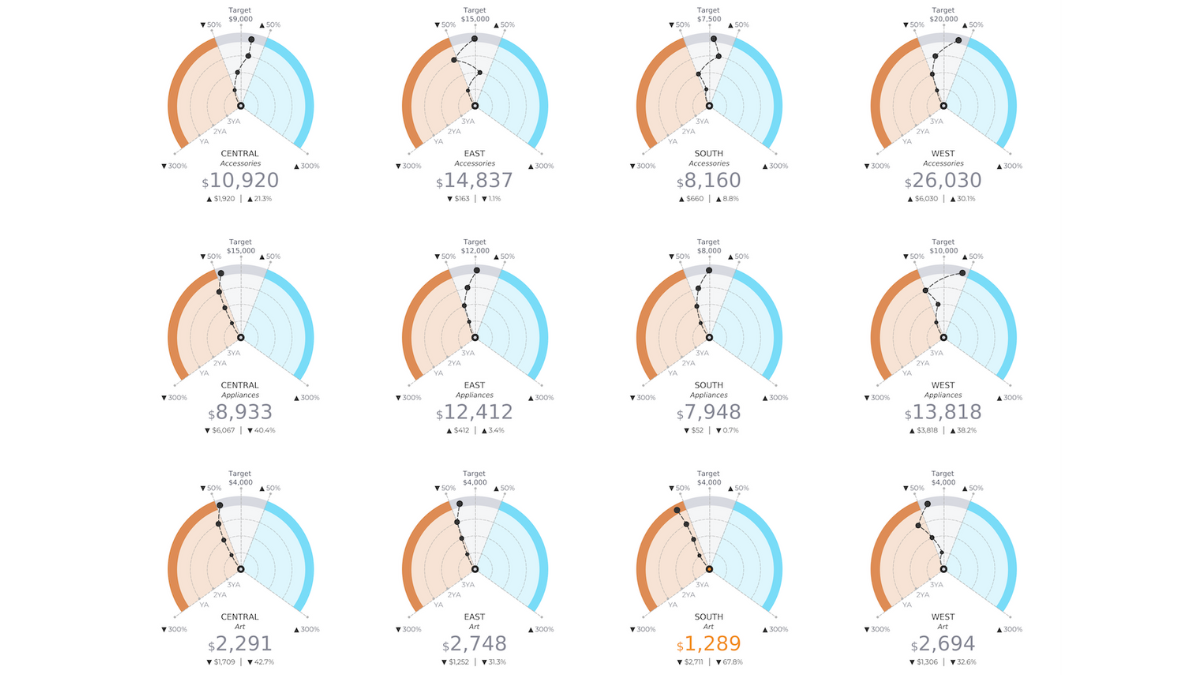 Tableau Public Viz of the Day