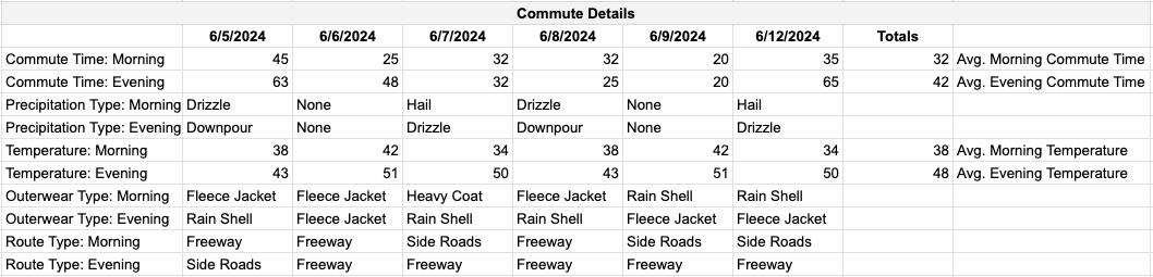 Screencap of commute details visualized