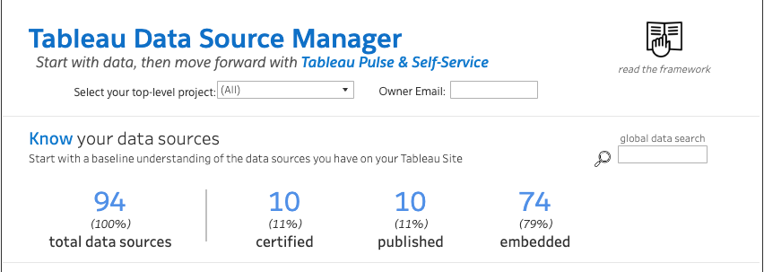 Blue Tableau Data Source Manager screen showing 94 data sources, 10 of which are certified, 10 published, 74 embedded