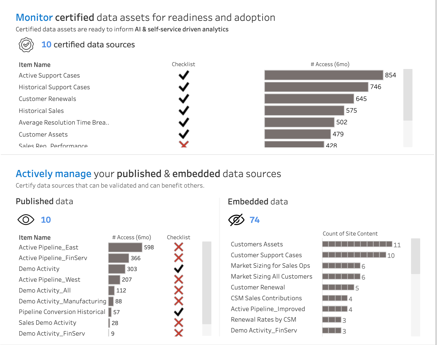 Menu with gray bar charts showing the monitoring of data assets for readiness and adoption, and management of published and embedded data sources