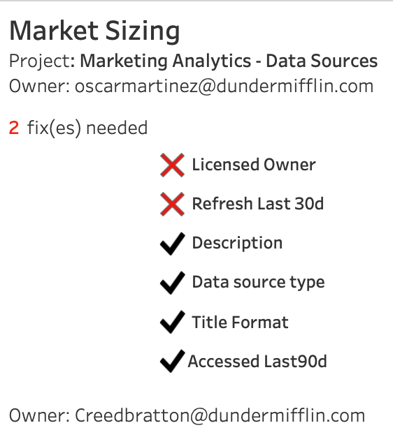 Certification checklist for vetting data sources with two red X warnings for Licensed Owner and Refresh Last 30 days