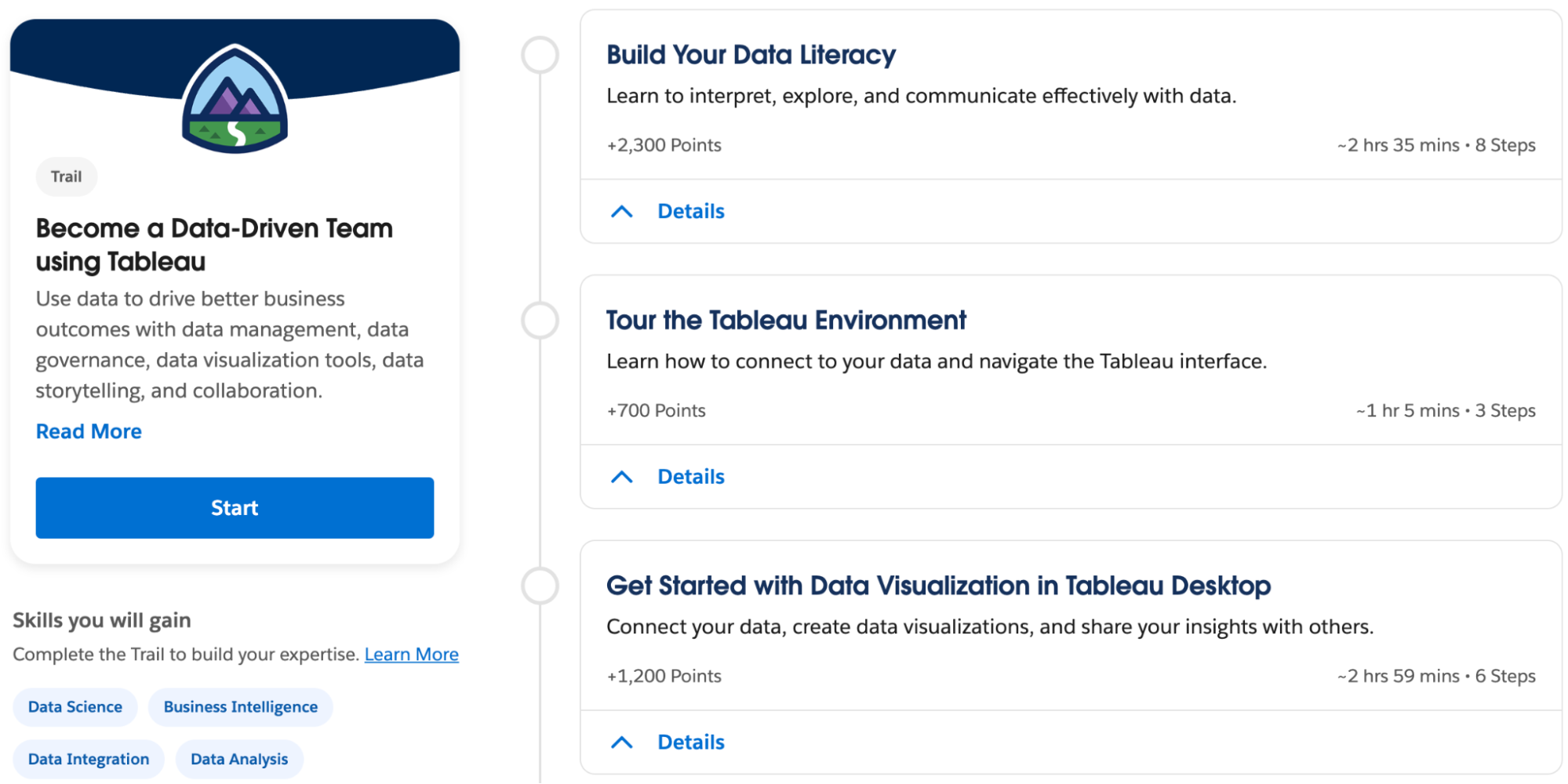 List of free, educational Tableau Modules on Trailhead about data literacy, Tableau Desktop, and becoming data-driven