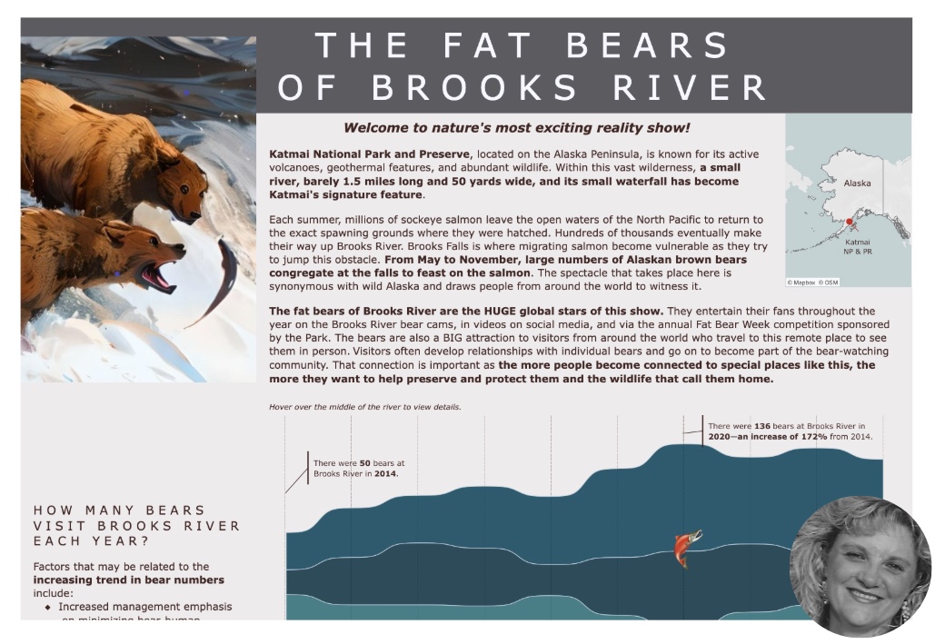 The Bears of Brooks River by Cherie Bardsley