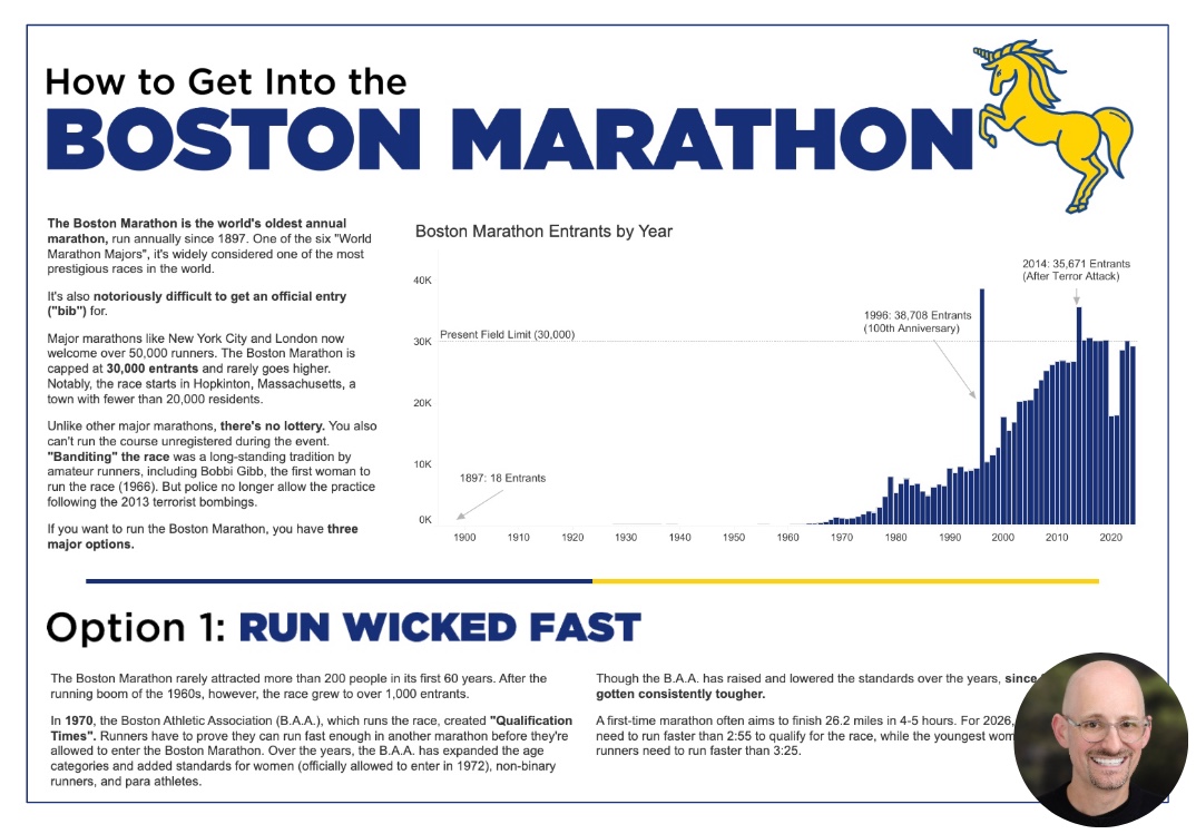 How to Get Into the Boston Marathon by Branden Kornell