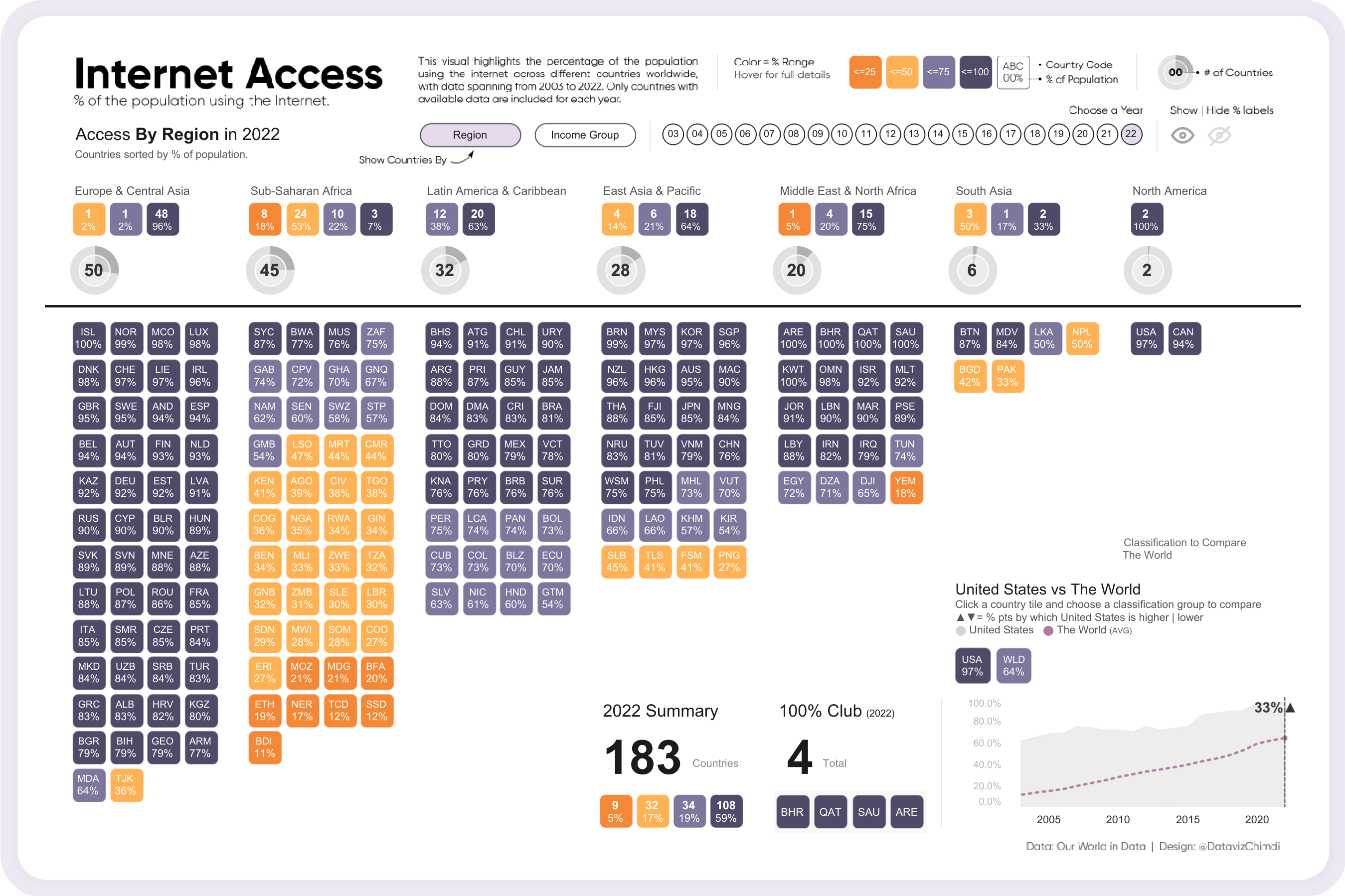 Tableau Public Viz of the Day