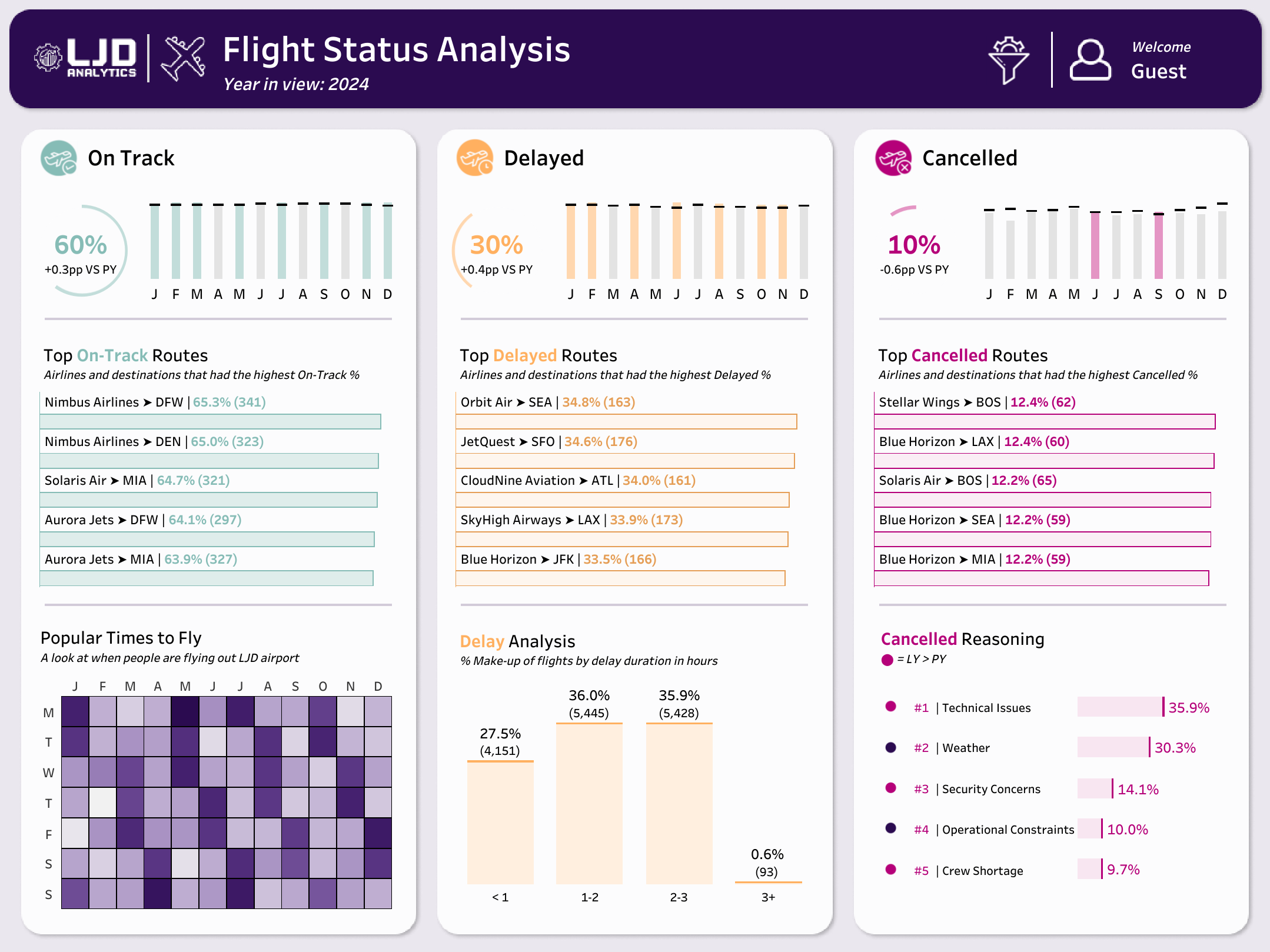 Tableau Public Viz of the Day