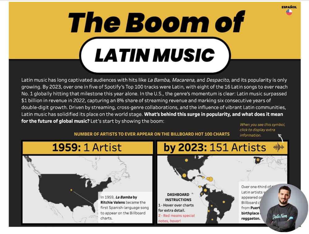 The Boom of Latin Music by Diego Parker