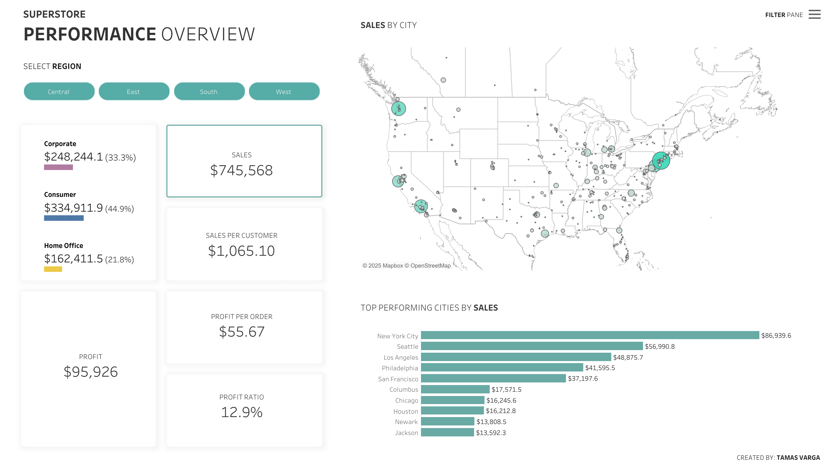 Tableau Public Viz of the Day