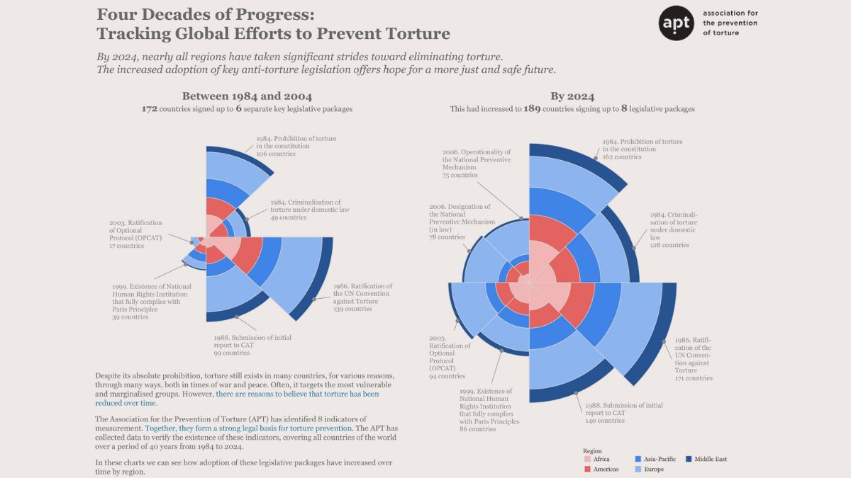 Tableau Public Viz of the Day