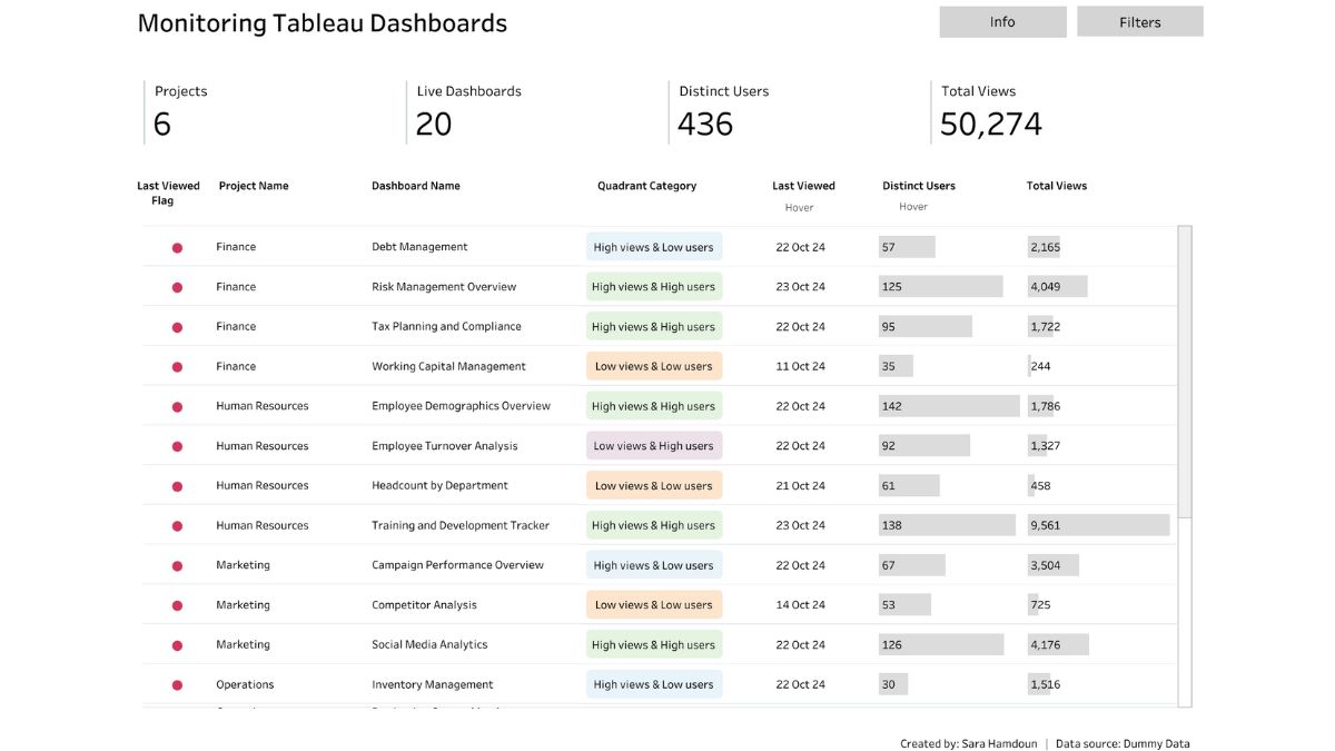 Tableau Public Viz of the Day