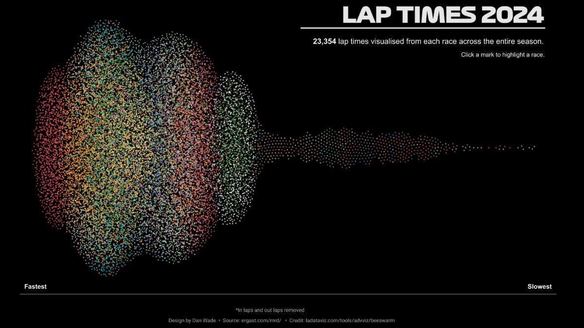 Tableau Public Viz of the Day