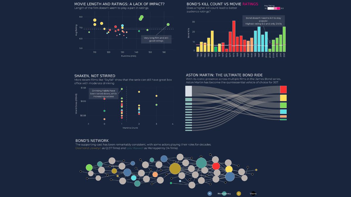 Tableau Public Viz of the Day