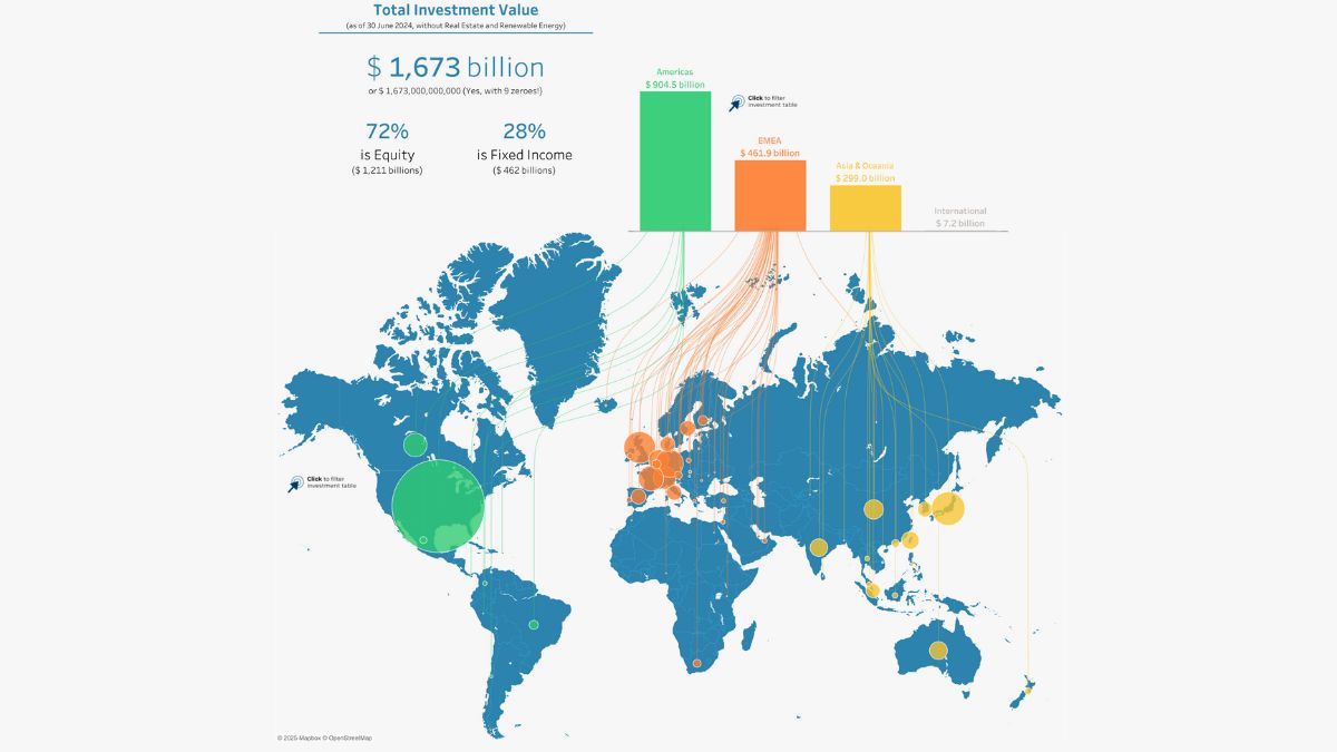 Tableau Public Viz of the Day