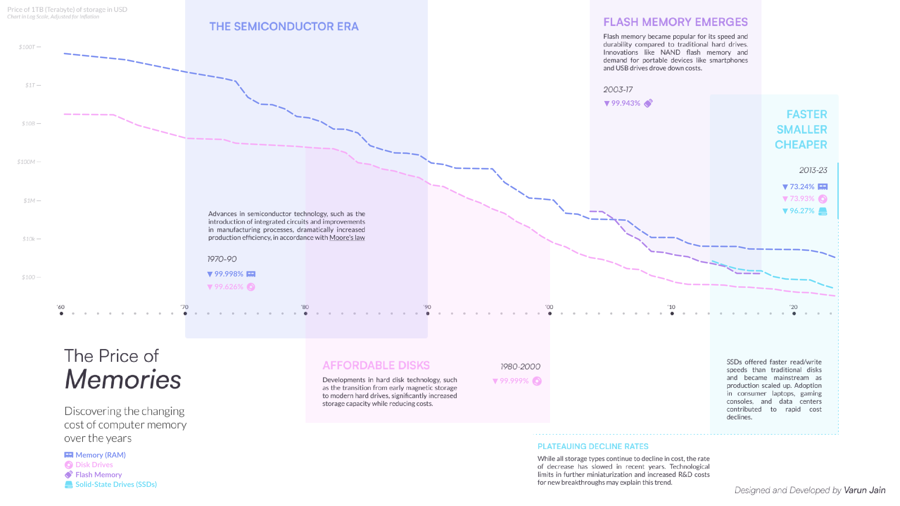 Tableau Public Viz of the Day