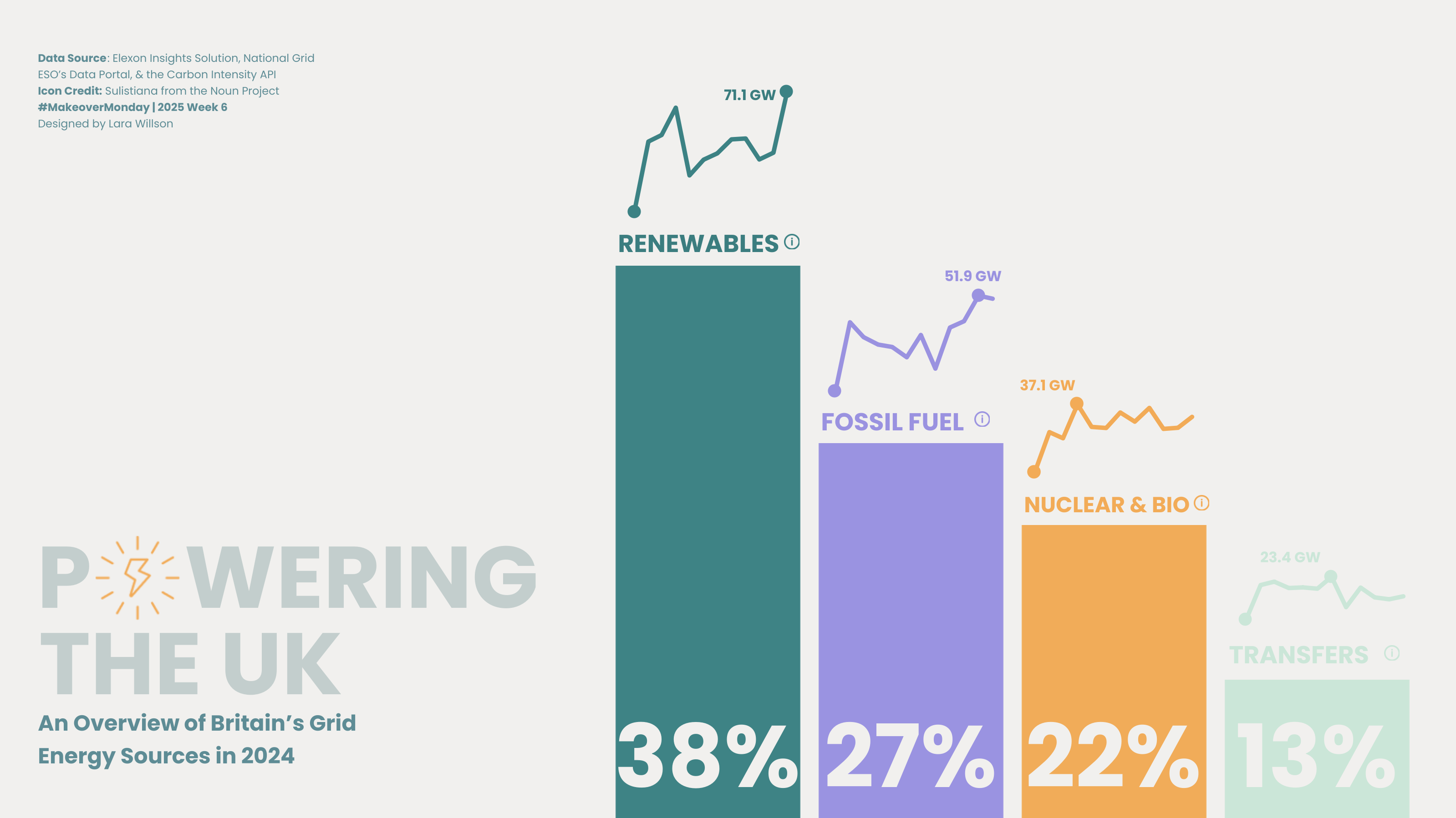 Tableau Public Viz of the Day