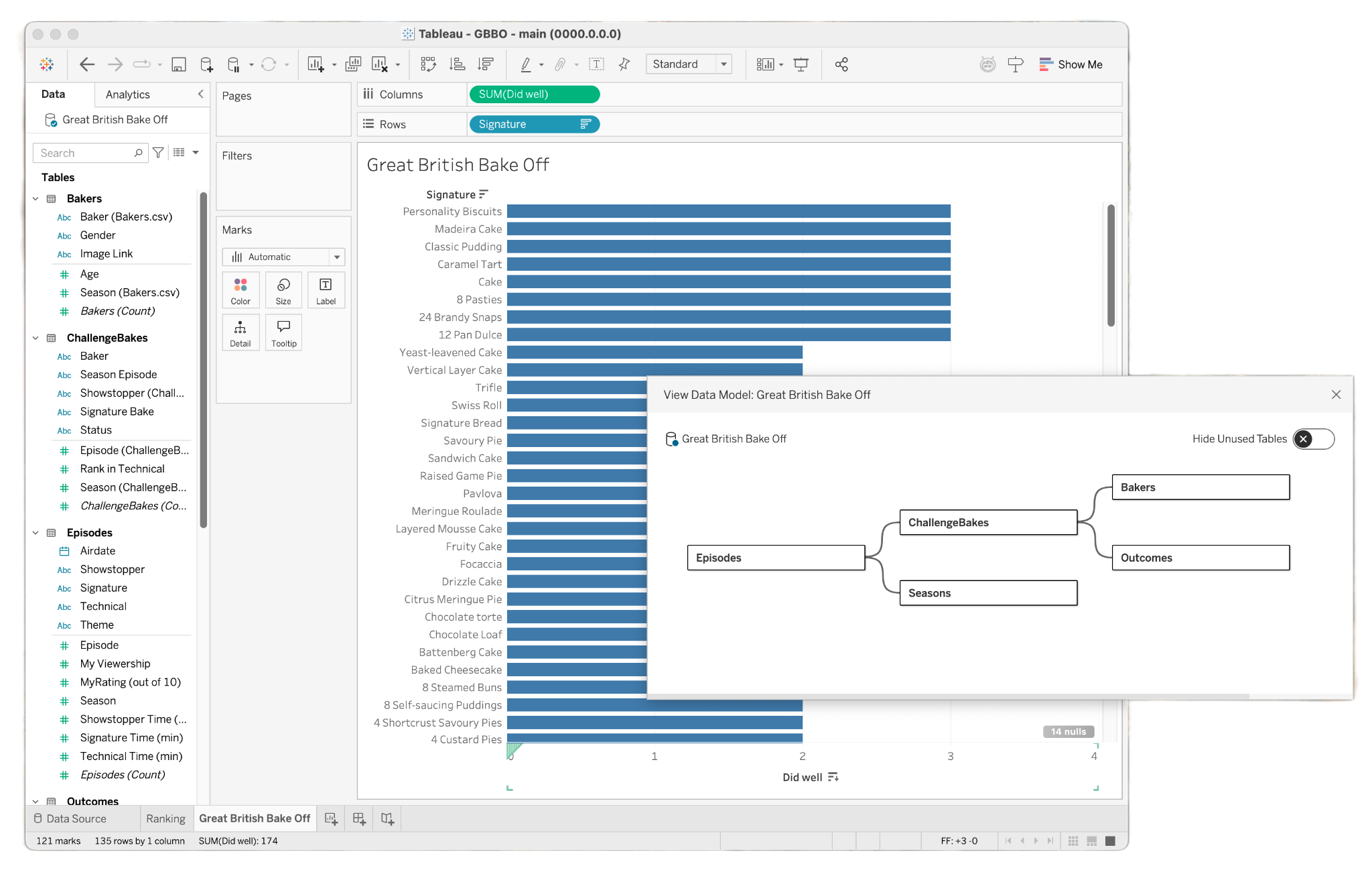 View Data Model