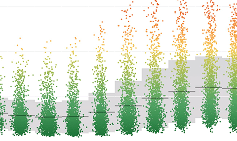 Navigate to Viz of the day