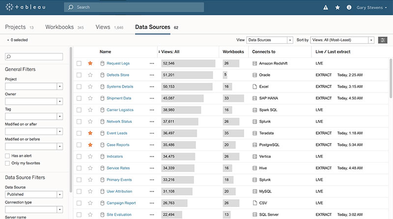 tableau public server down