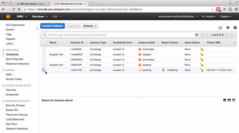 Complete Analytics In The Cloud With Tableau On AWS