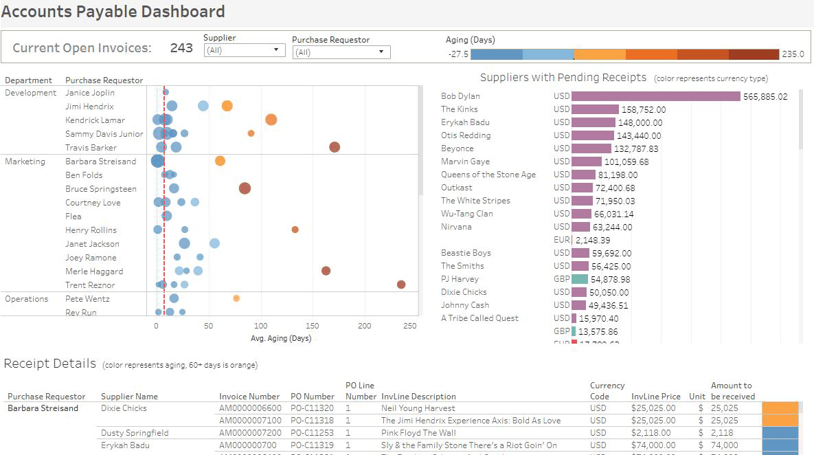 Accéder à Accounts payable